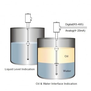 EG_FUEL-Level-Sensor